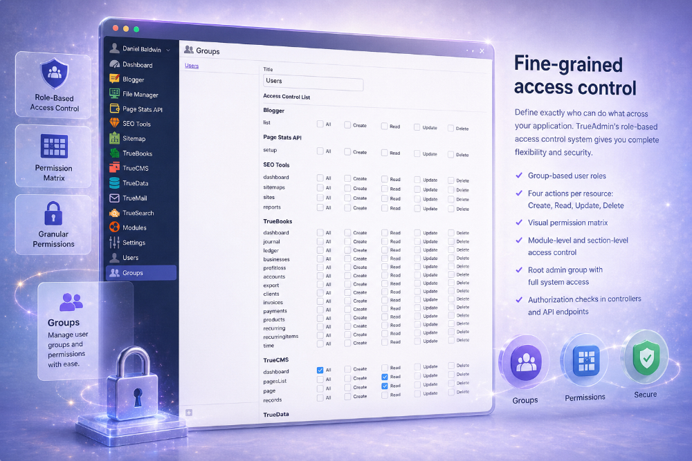 TrueAdmin access control matrix